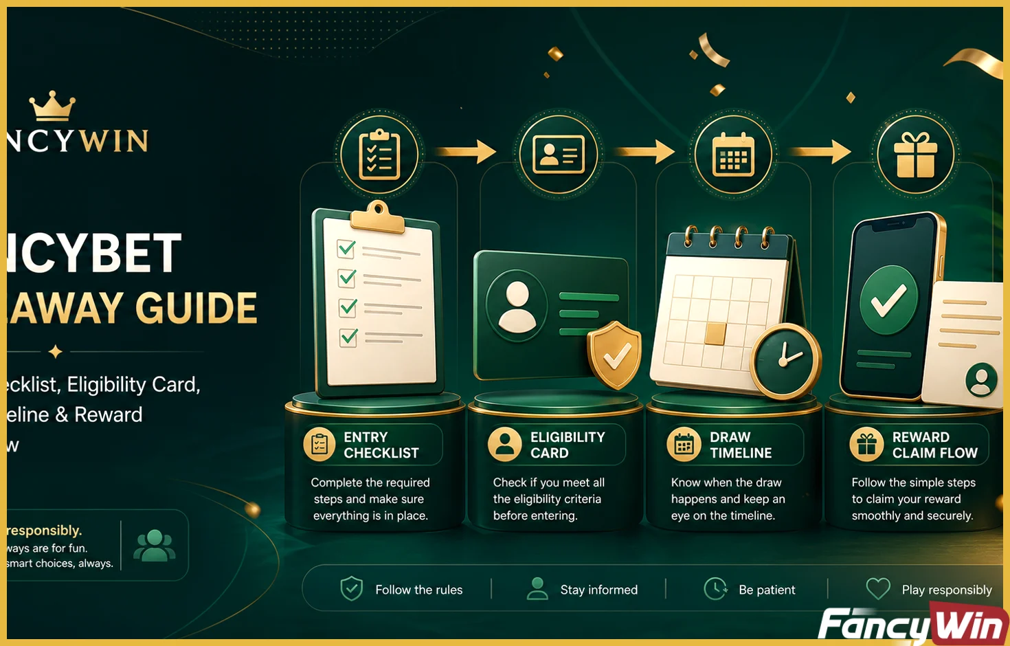 Fancybet Giveawayের eligibility, entry ও claim flow visual