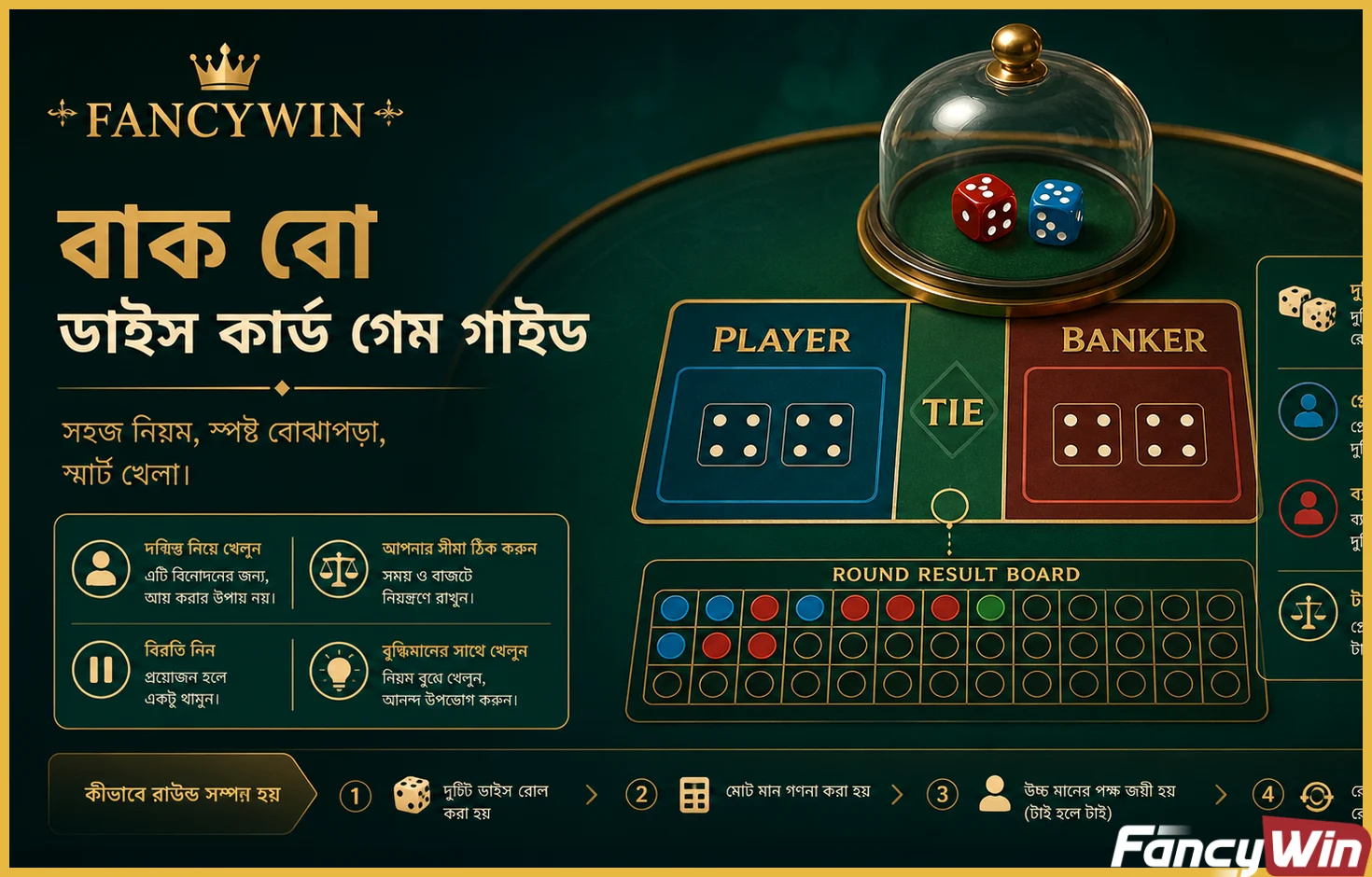 Bac Bo-এর Player, Banker ও dice rules guide visual