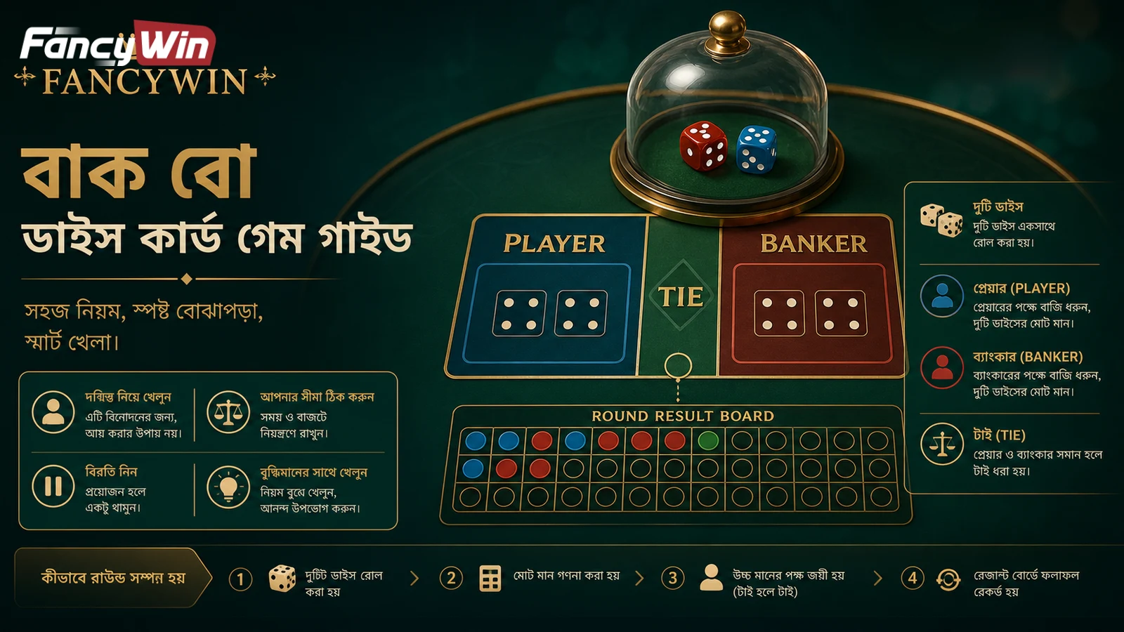 Bac Bo-তে খেলোয়াড়, ব্যাংকার ও পাশা ফলাফল কীভাবে কাজ করে Bac Bo-তে খেলোয়াড়, ব্যাংকার ও পাশার ফলের চিত্র