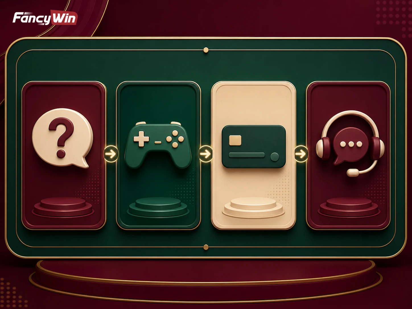 Fancywin FAQ-এ account, game ও support answer flow-এর visual